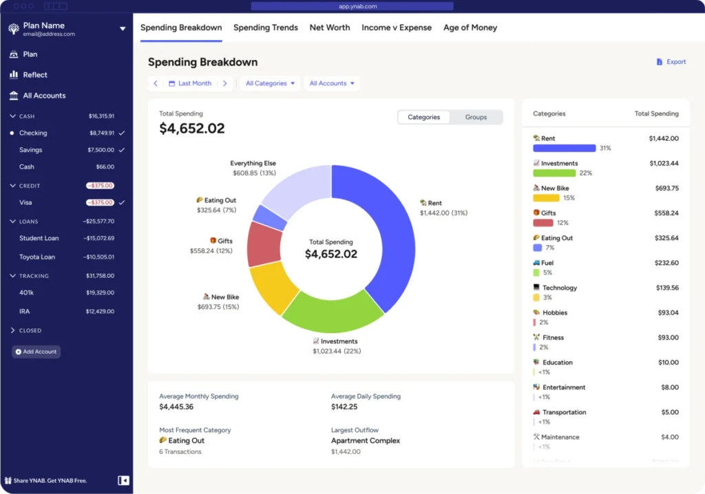 YNAB_web_device_spendingbreakdown-1200x841-a8580c0 YNAB budgeting dashboard showing categorized expenses and savings goals